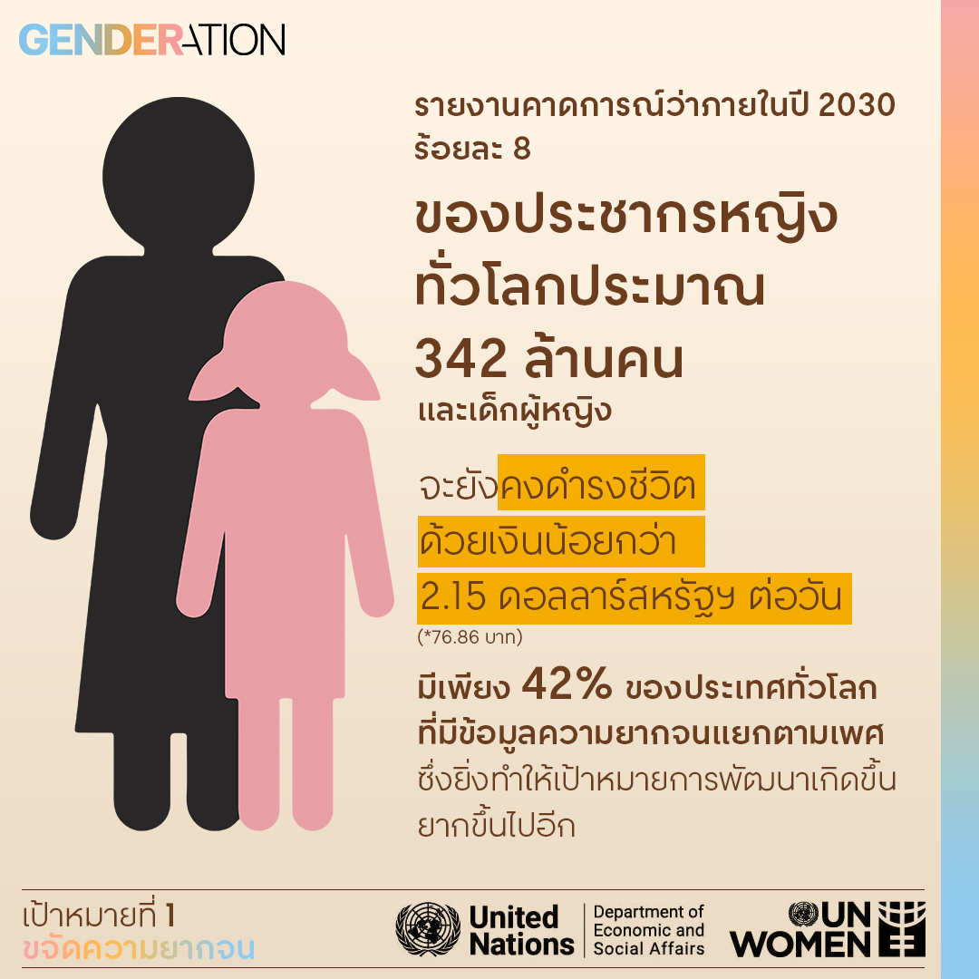 รายงานจาก UNWOMEN ความเท่าเทียมทางเพศทั่วโลกปี 2023: ต้องใช้ความพยายามอย่างเร่งด่วนถ้าจะให้ถึงเป้าหมายในปี 2023