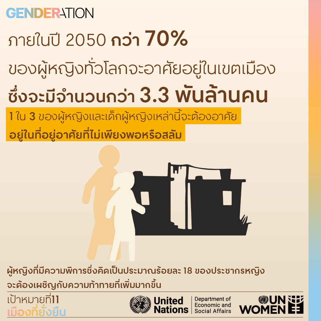 รายงานจาก UNWOMEN ความเท่าเทียมทางเพศทั่วโลกปี 2023: ต้องใช้ความพยายามอย่างเร่งด่วนถ้าจะให้ถึงเป้าหมายในปี 2023