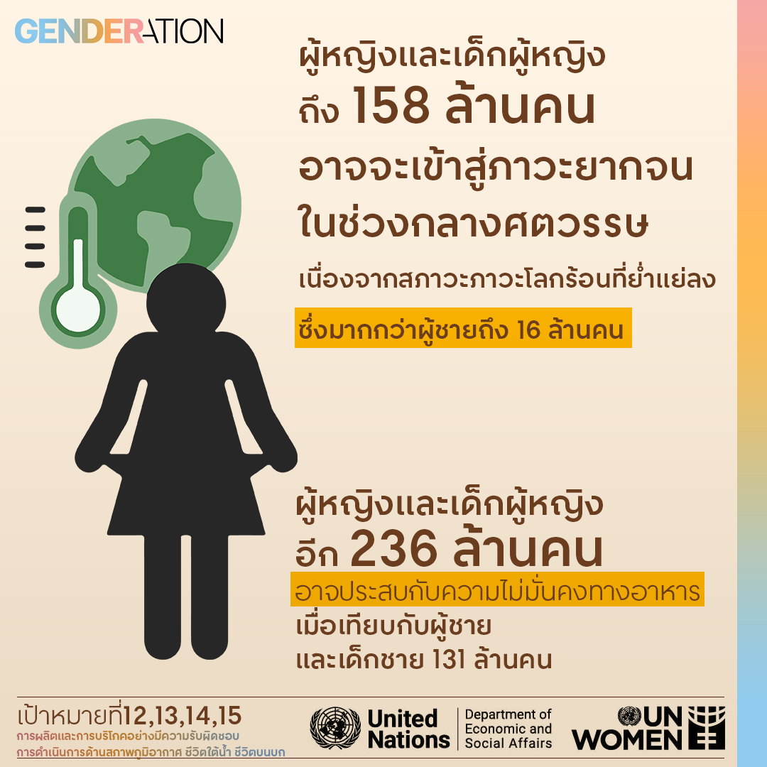 รายงานจาก UNWOMEN ความเท่าเทียมทางเพศทั่วโลกปี 2023: ต้องใช้ความพยายามอย่างเร่งด่วนถ้าจะให้ถึงเป้าหมายในปี 2023
