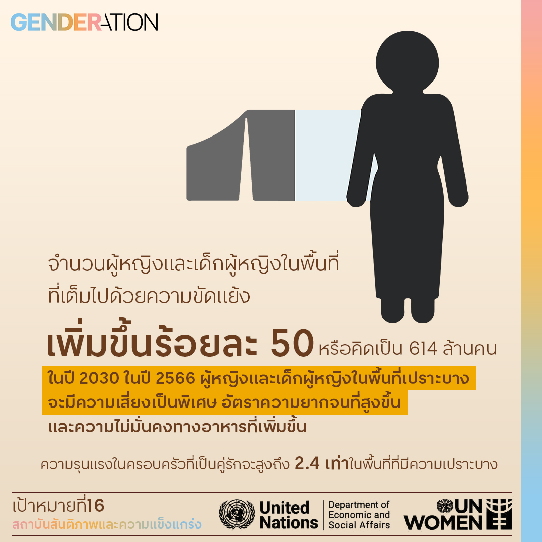 รายงานจาก UNWOMEN ความเท่าเทียมทางเพศทั่วโลกปี 2023: ต้องใช้ความพยายามอย่างเร่งด่วนถ้าจะให้ถึงเป้าหมายในปี 2023