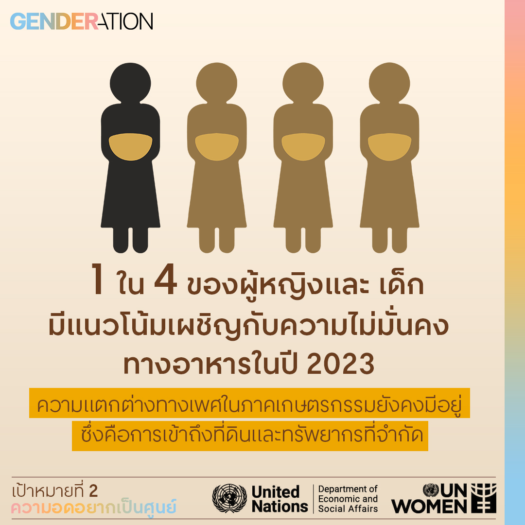 รายงานจาก UNWOMEN ความเท่าเทียมทางเพศทั่วโลกปี 2023: ต้องใช้ความพยายามอย่างเร่งด่วนถ้าจะให้ถึงเป้าหมายในปี 2023