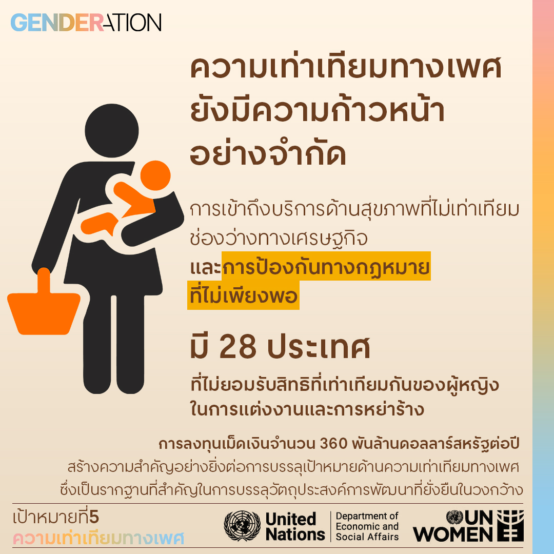 รายงานจาก UNWOMEN ความเท่าเทียมทางเพศทั่วโลกปี 2023: ต้องใช้ความพยายามอย่างเร่งด่วนถ้าจะให้ถึงเป้าหมายในปี 2023