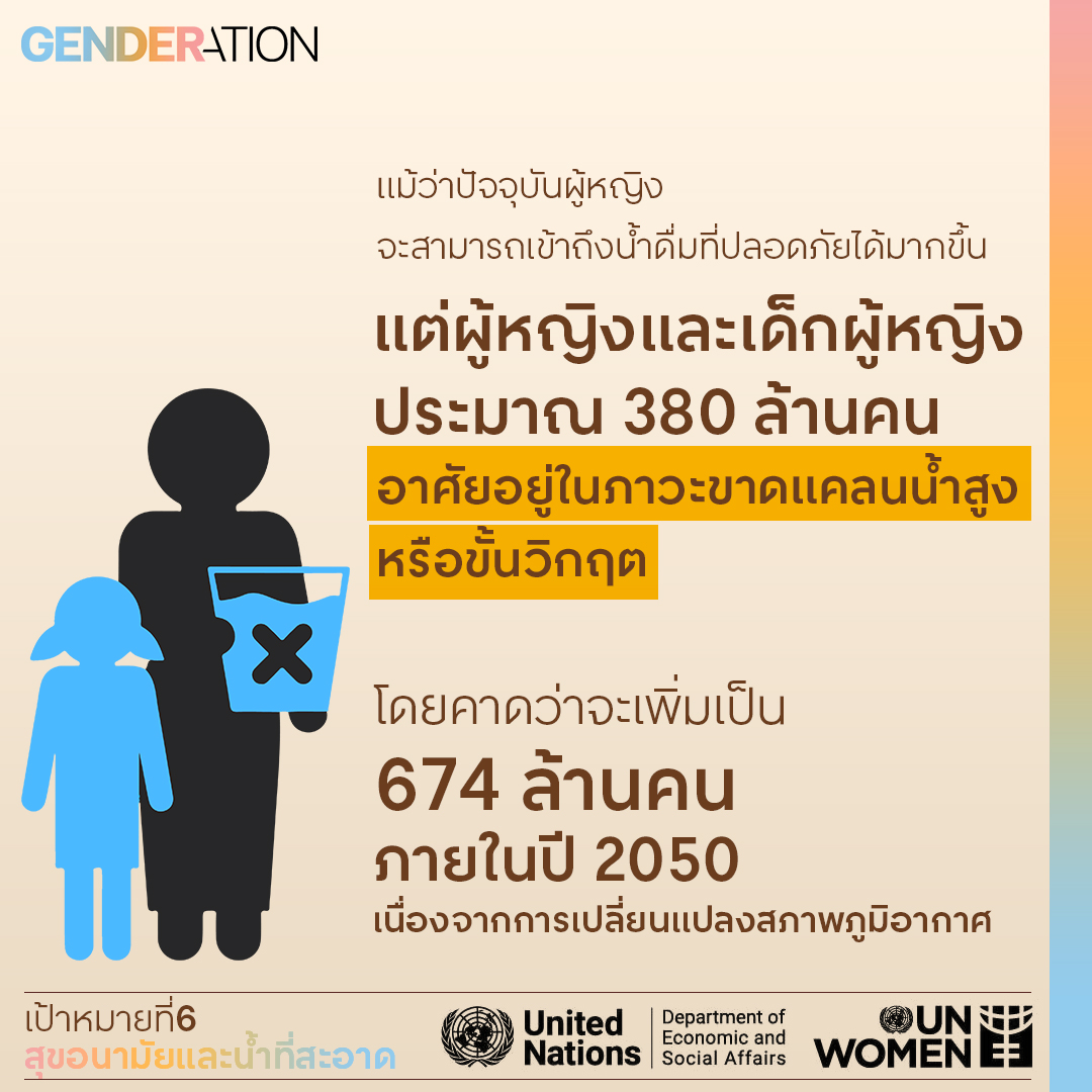 รายงานจาก UNWOMEN ความเท่าเทียมทางเพศทั่วโลกปี 2023: ต้องใช้ความพยายามอย่างเร่งด่วนถ้าจะให้ถึงเป้าหมายในปี 2023
