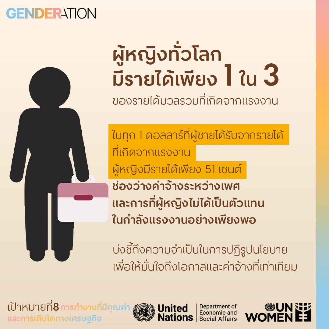 รายงานจาก UNWOMEN ความเท่าเทียมทางเพศทั่วโลกปี 2023: ต้องใช้ความพยายามอย่างเร่งด่วนถ้าจะให้ถึงเป้าหมายในปี 2023