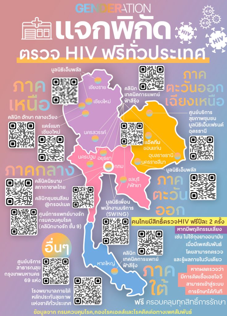INFO แจกพิกัด ตรวจ HIV ทั่วประเทศ