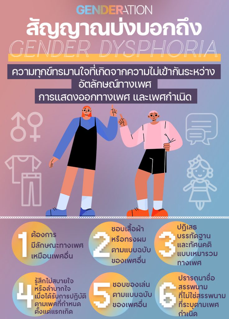 INFO Gender Dysphoria