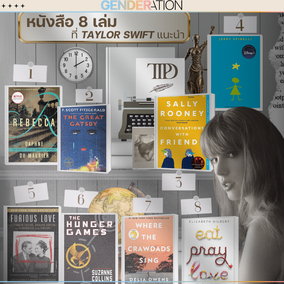 ภาพปกบทความหนังสือ 8 เล่มที่ Taylor Swift แนะนำ The Tortured Poets Department GENDERATION