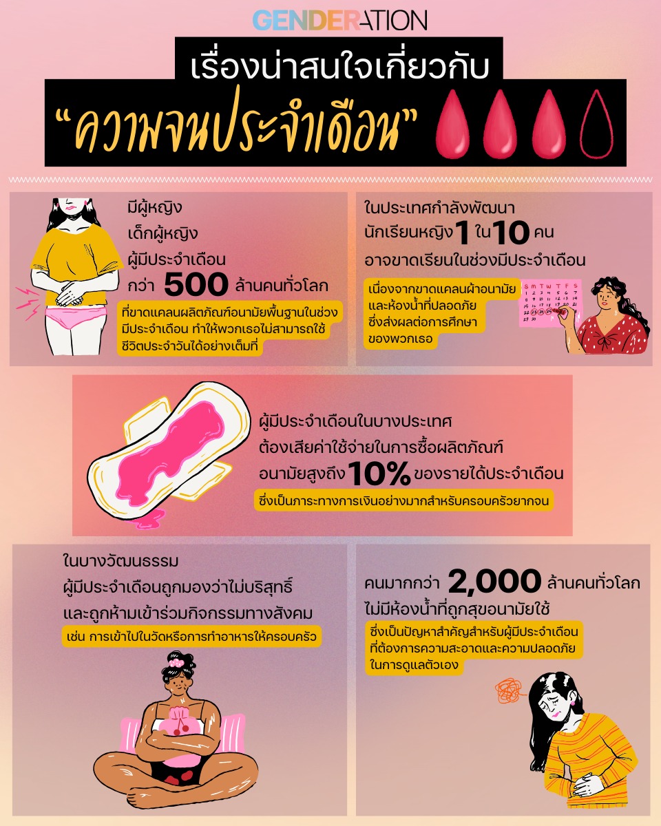 อินโฟกราฟิกเรื่องความจนประจำเดือน สถิติผู้หญิงที่ได้รับผลกระทบจากการขาดแคลนผลิตภัณฑ์อนามัยทั่วโลก GENDERATION