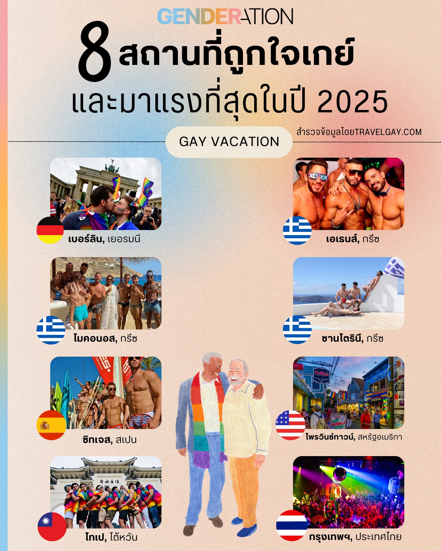8 สถานที่ท่องเที่ยวเกย์ยอดนิยมและมาแรงที่สุดปี 2025 GENDERATION