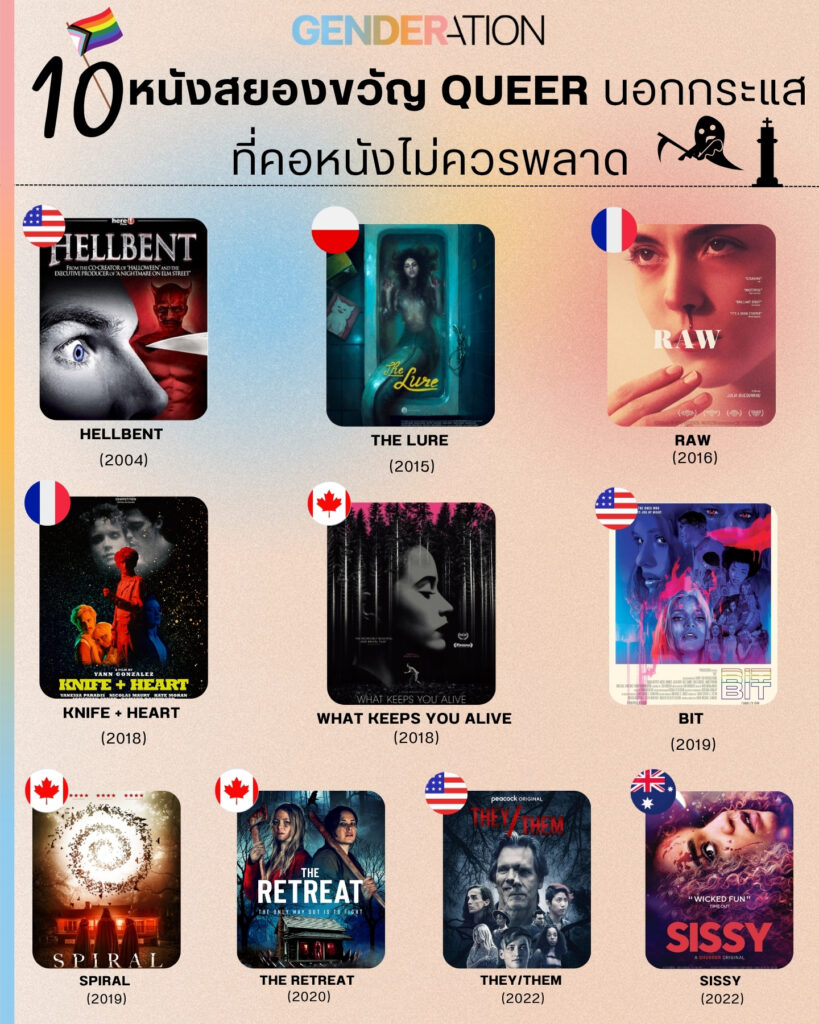 แนะนำ 10 หนังสยองขวัญ Queer นอกกระแสที่คอหนังไม่ควรพลาด ปกหนังสิบเรื่อง GENDERATION
